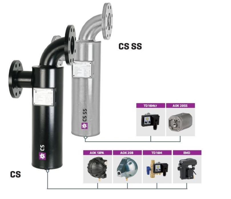 Ảnh bộ tách ngưng tụ Omega CS - CS SS
